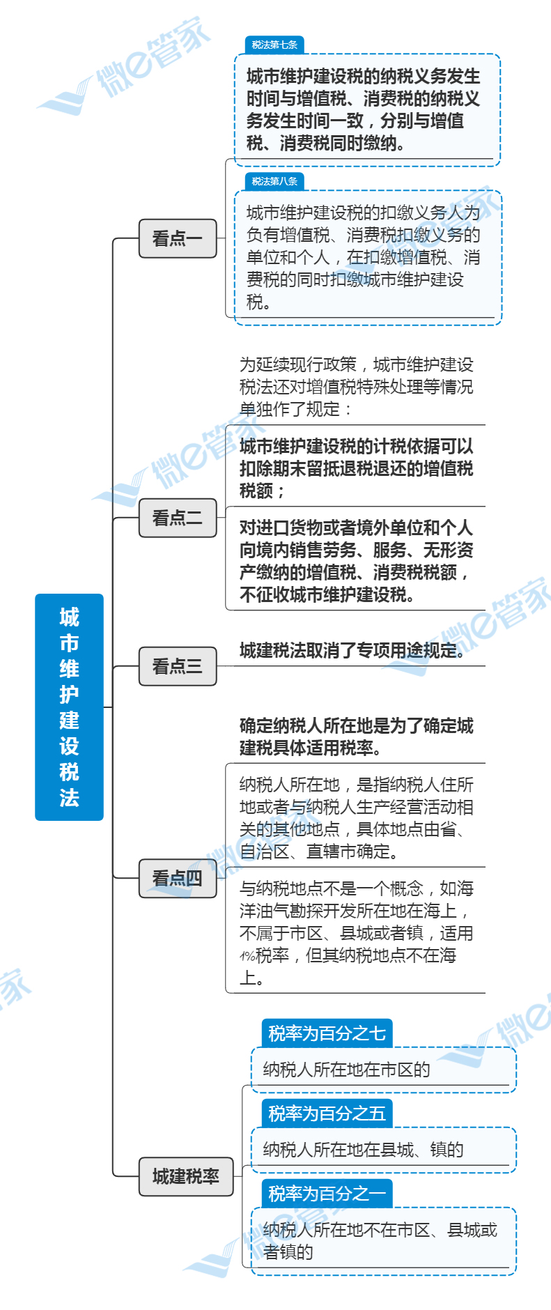 城市维护建设税法.jpg