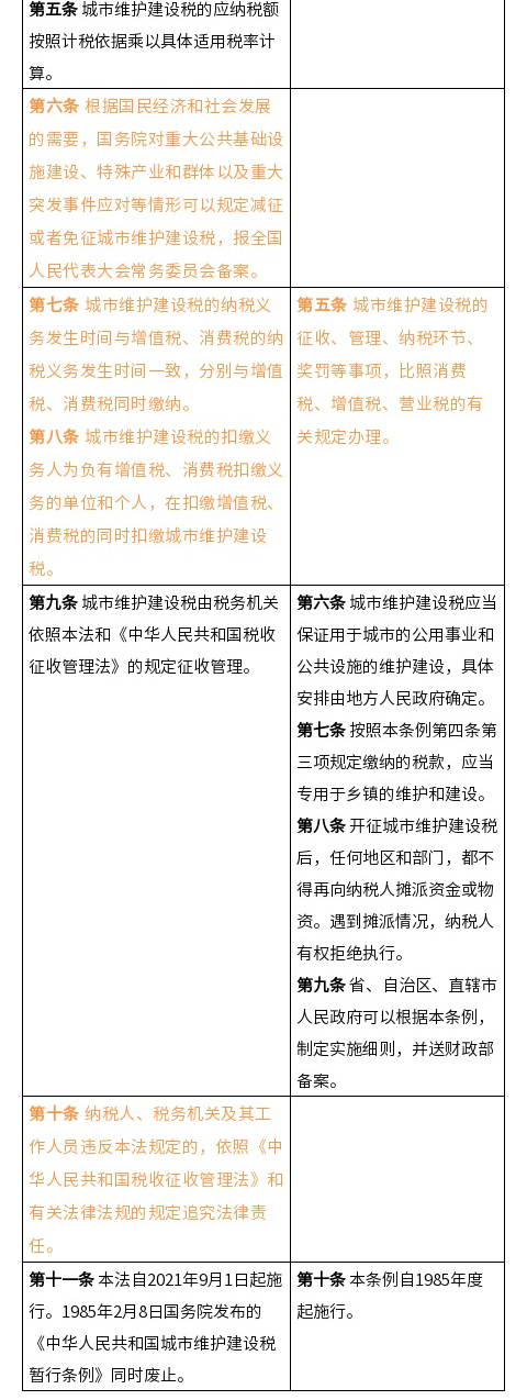 契税+城建税_04.png