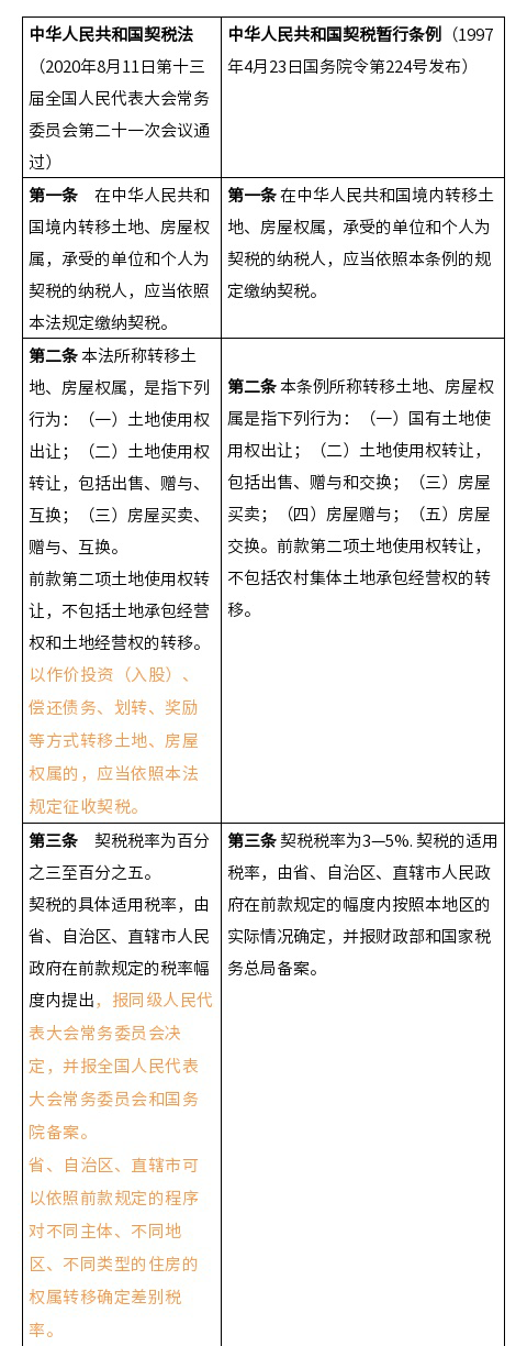 契税+城建税_07.png