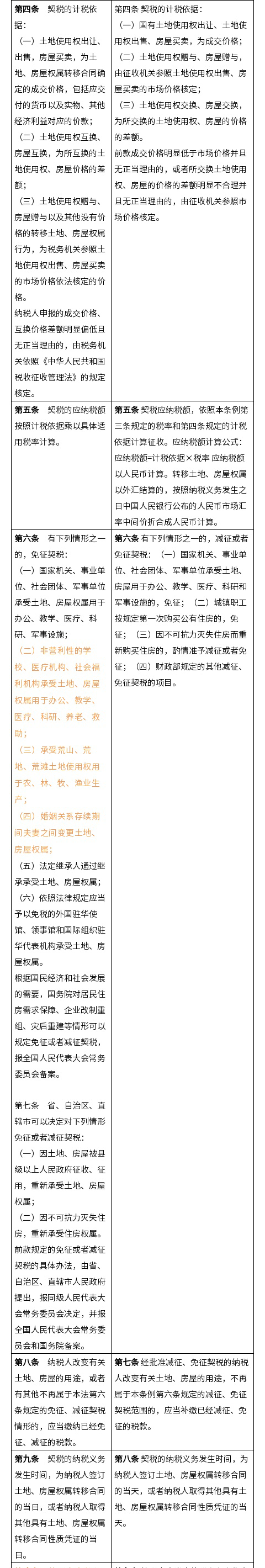 契税+城建税_08.png