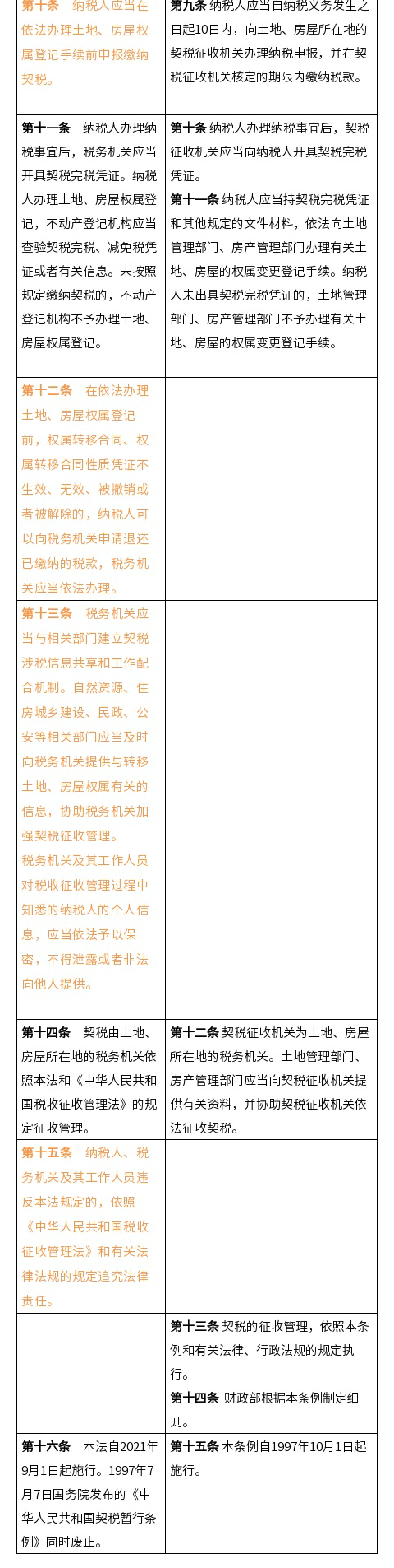 契税+城建税_09.png